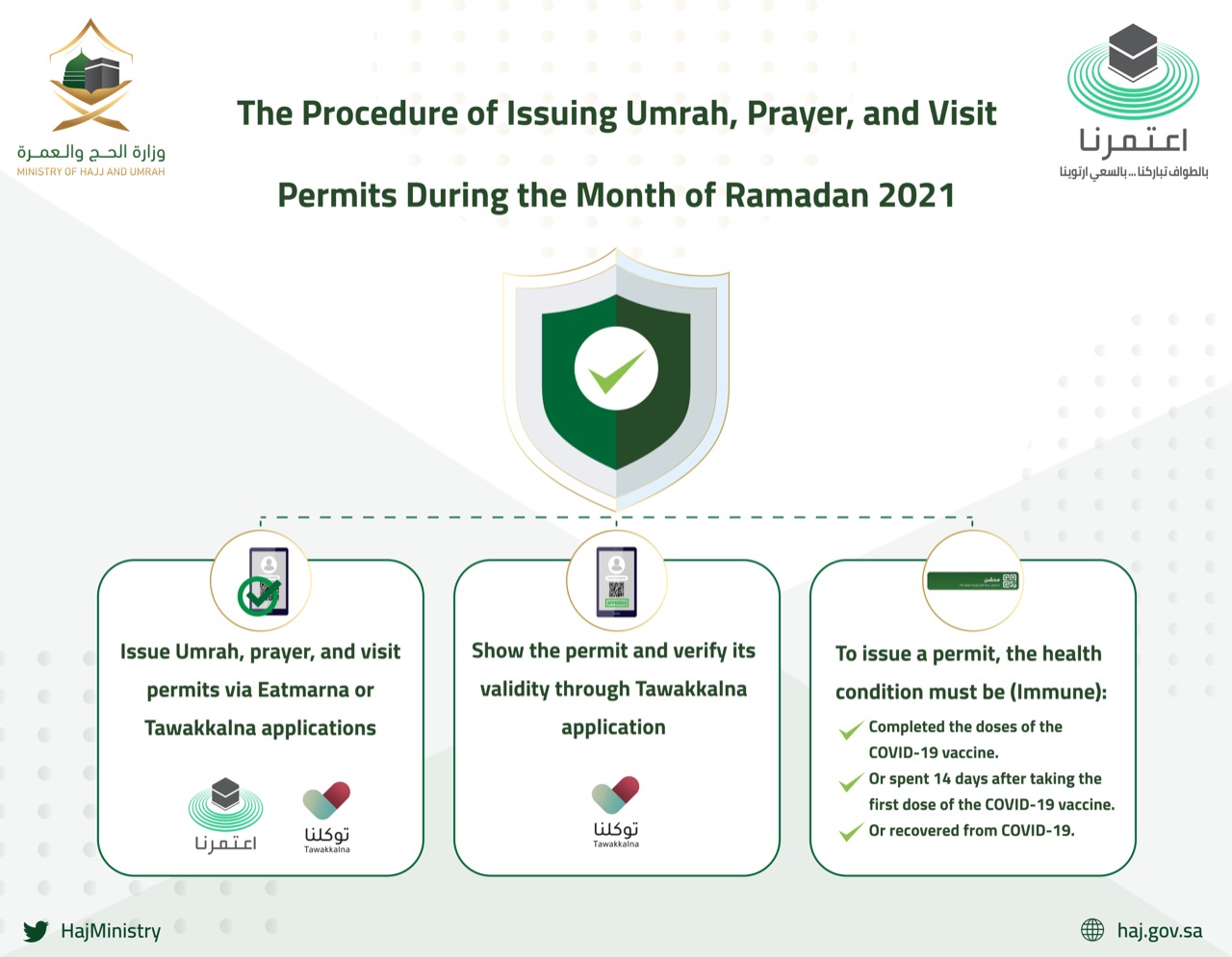Procedure and health requirements to issue umrah & prayer
